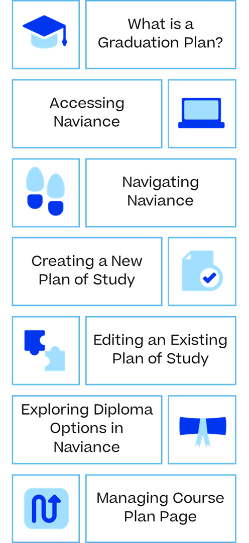 Graduation Plans in Naviance